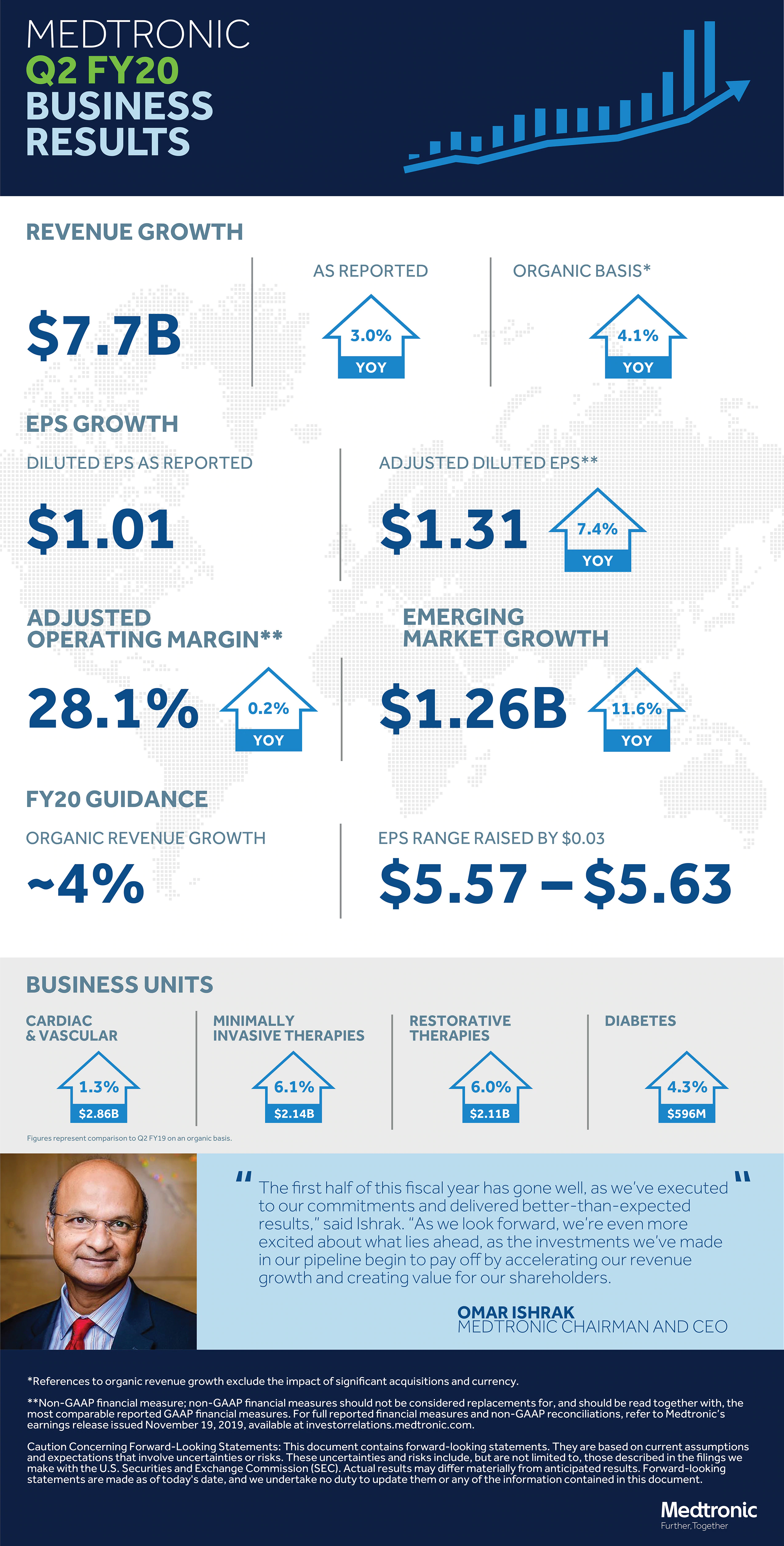 earnings infographic