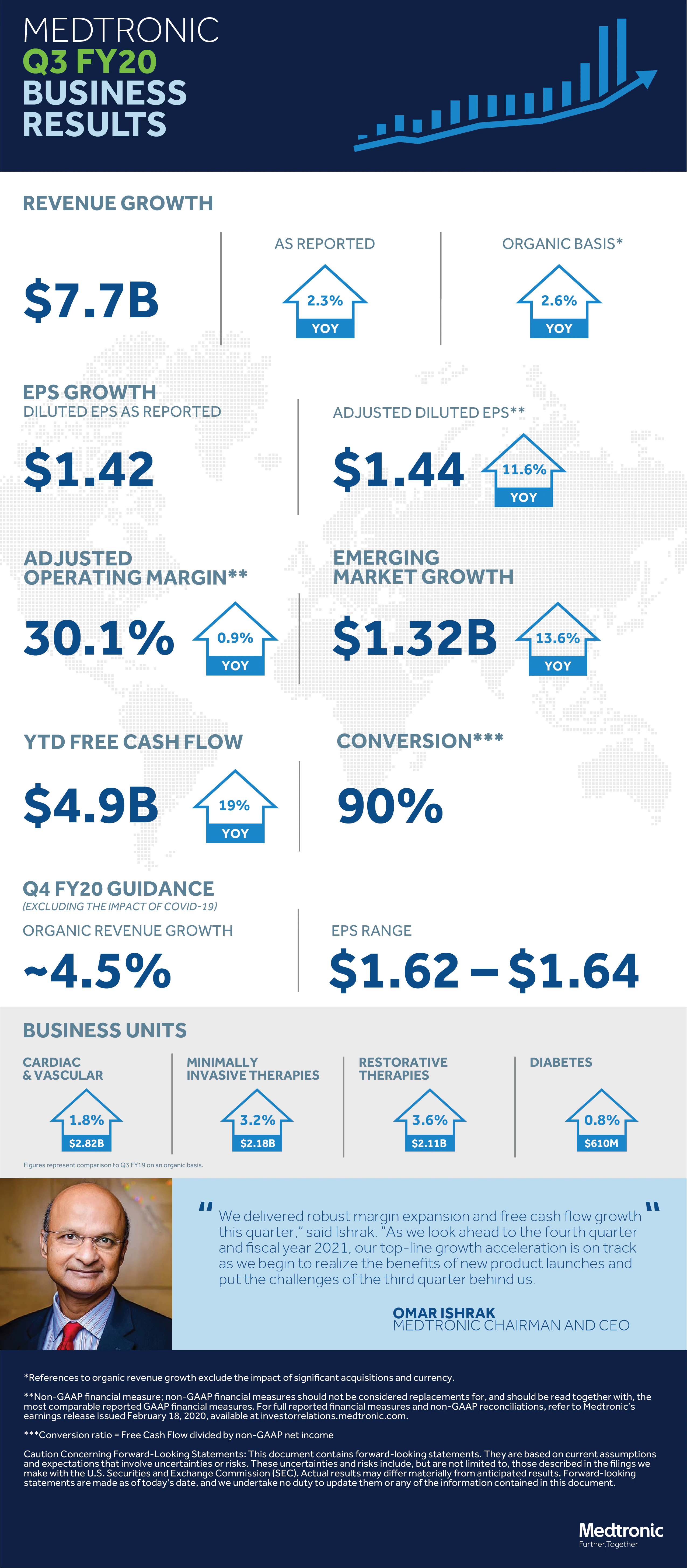 earnings infographic