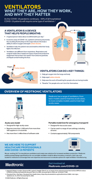 infographic about ventilators