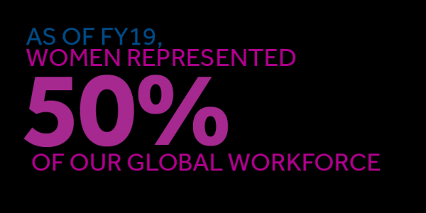 women represented 50% of workforce