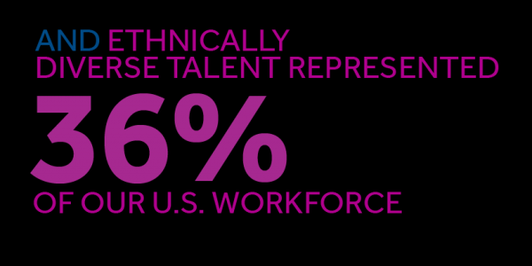 36% ethnically diverse talent